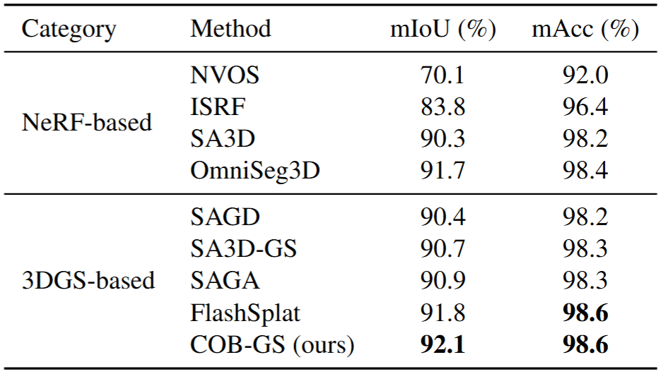 Segmentation Evaluation